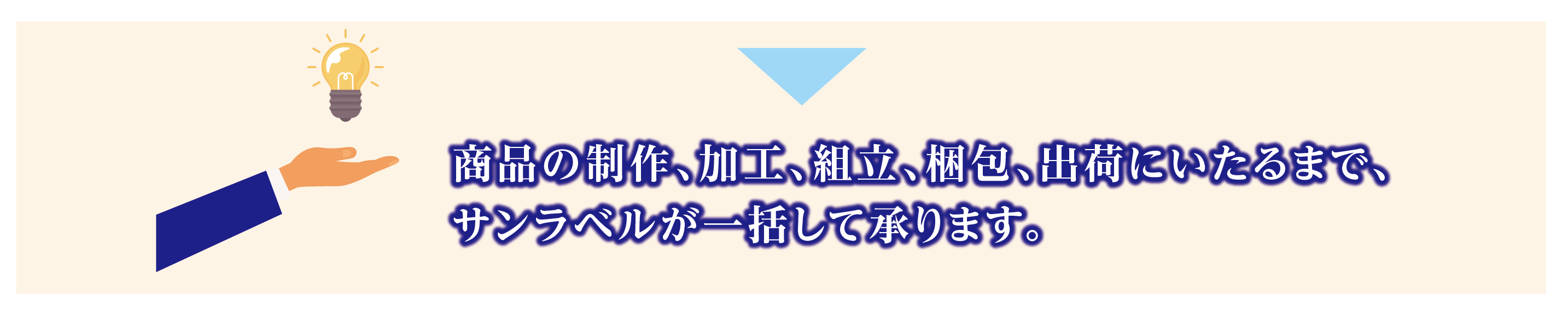 サンラベルが一括して承ります